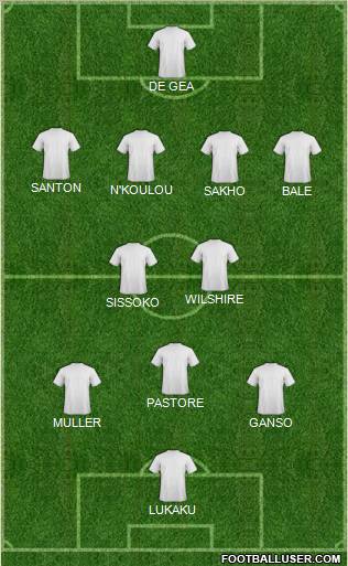 Dream Team Formation 2011