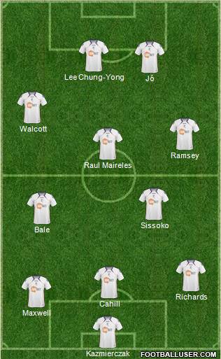 Bolton Wanderers Formation 2011