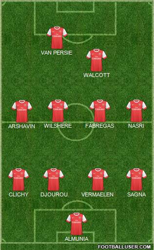 Arsenal Formation 2011