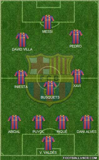 F.C. Barcelona Formation 2011