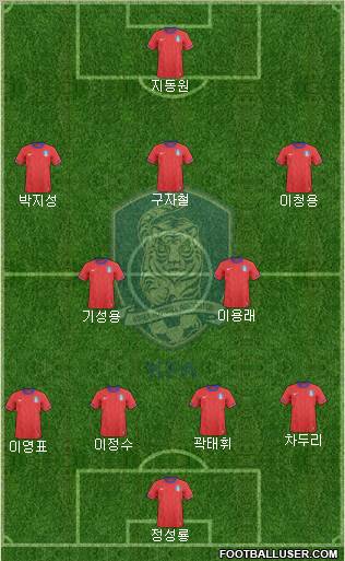 South Korea Formation 2011