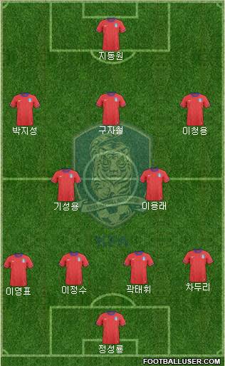 South Korea football formation