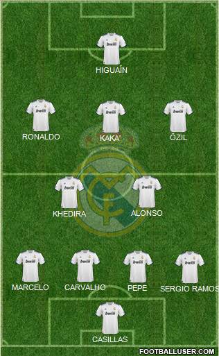 Real Madrid C.F. Formation 2011
