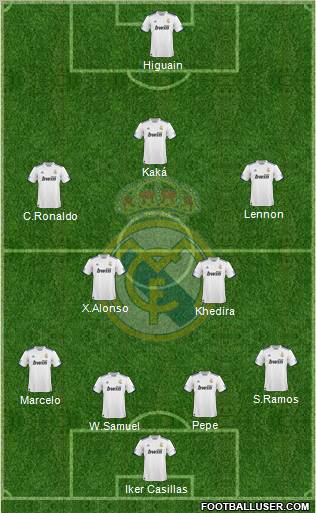 Real Madrid C.F. Formation 2011