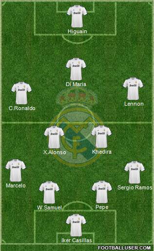 Real Madrid C.F. Formation 2011