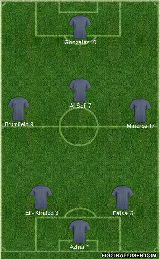 Dream Team Formation 2011