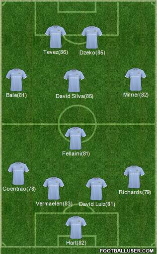 Manchester City Formation 2011