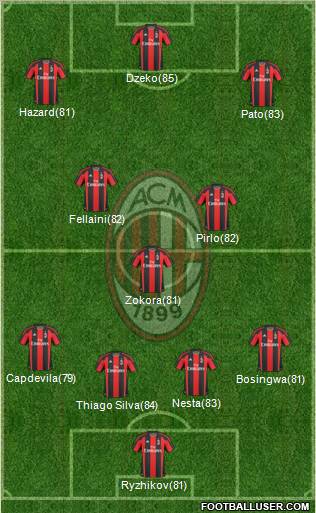 A.C. Milan Formation 2011
