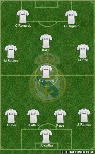 Real Madrid C.F. Formation 2011