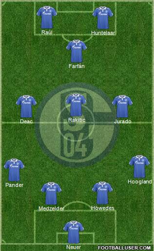 FC Schalke 04 Formation 2011