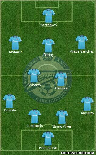 Zenit St. Petersburg Formation 2011