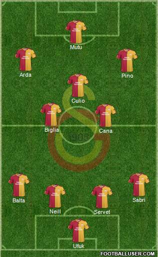 Galatasaray SK Formation 2011