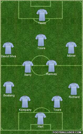 Manchester City Formation 2011