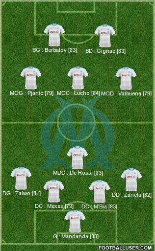 Olympique de Marseille Formation 2011