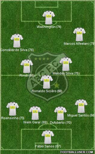 ABC FC Formation 2011