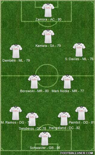 Fulham Formation 2011