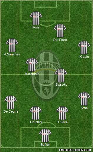Juventus Formation 2011