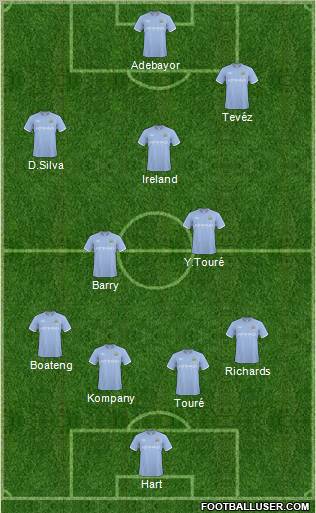Manchester City Formation 2011