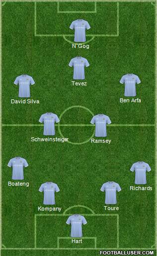 Manchester City Formation 2011