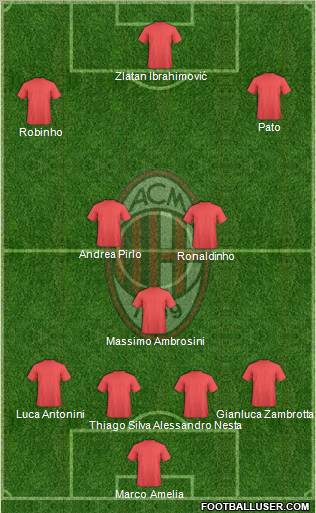 A.C. Milan Formation 2011