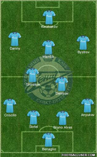 Zenit St. Petersburg Formation 2011