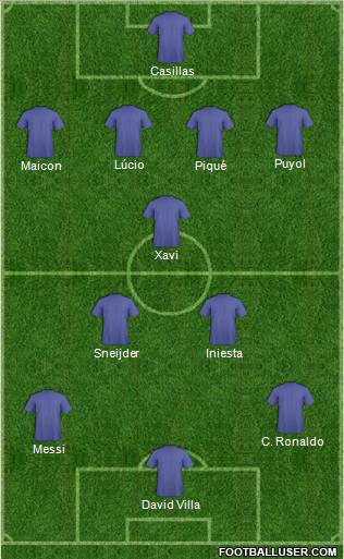 Fifa Team Formation 2011
