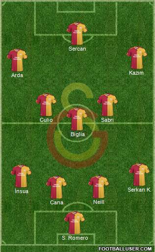 Galatasaray SK Formation 2011
