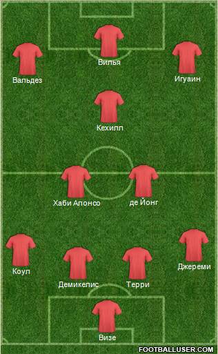 Dream Team Formation 2011