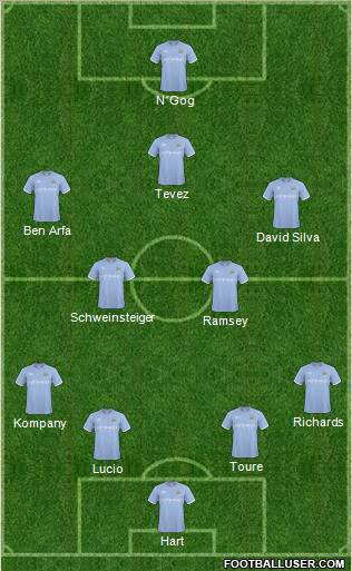 Manchester City Formation 2011