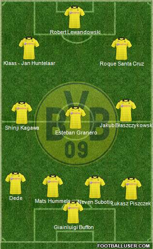 Borussia Dortmund Formation 2011