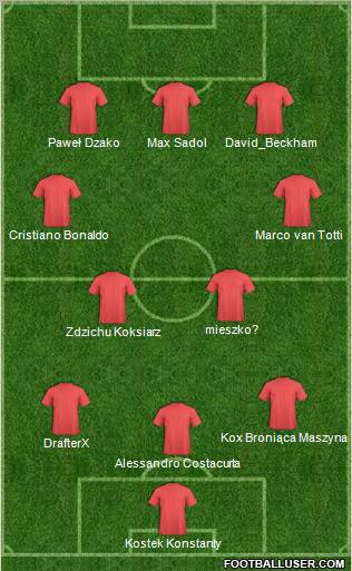 Dream Team Formation 2011