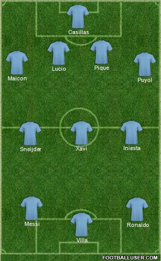 World Cup 2010 Team Formation 2011