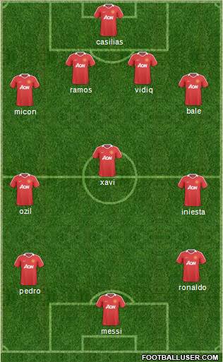Manchester United Formation 2011