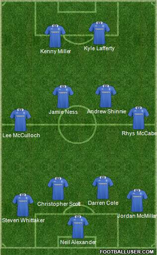 Rangers football formation