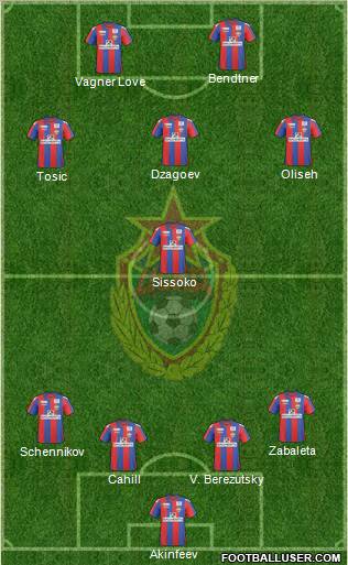 CSKA Moscow Formation 2011