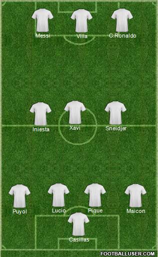 Dream Team Formation 2011