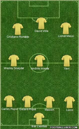 Fifa Team Formation 2011