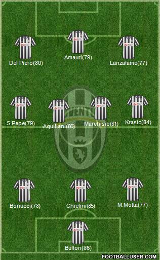 Juventus Formation 2011