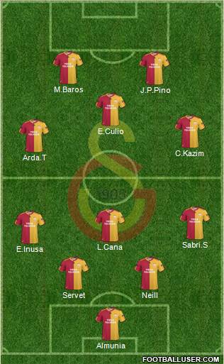 Galatasaray SK Formation 2011