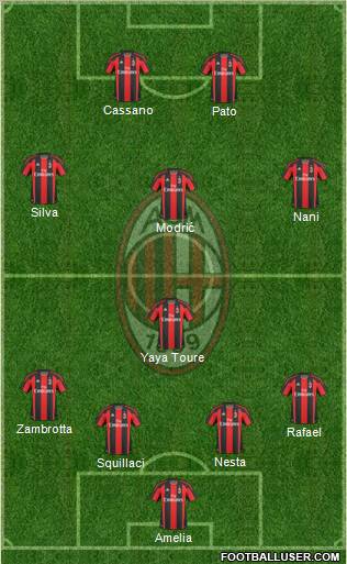 A.C. Milan Formation 2011