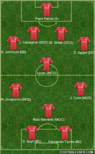 Liverpool Formation 2011