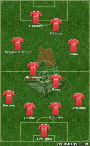 Lokomotiv Moscow Formation 2011