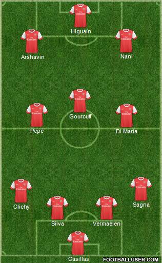 Arsenal Formation 2011