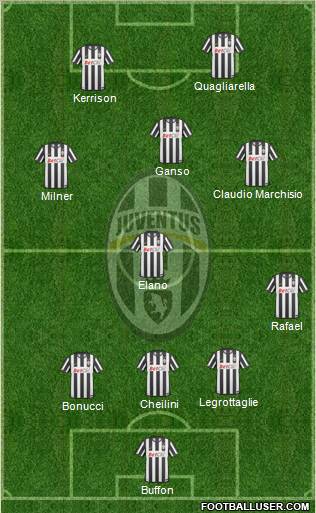 Juventus Formation 2011