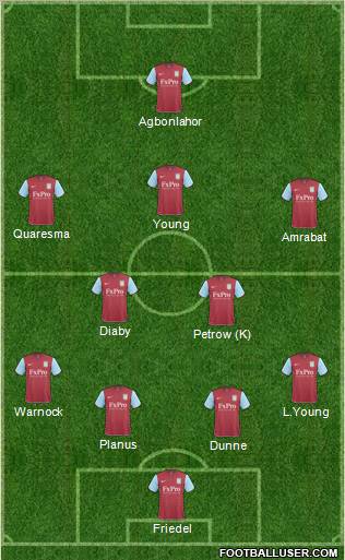 Aston Villa Formation 2011