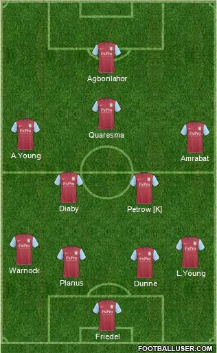Aston Villa Formation 2011