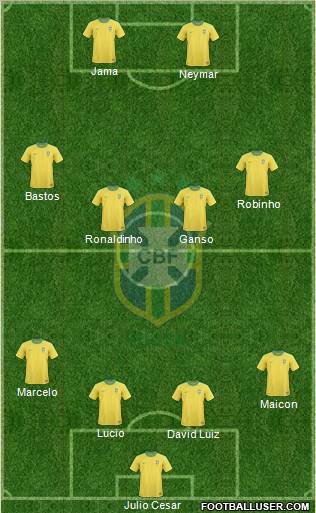 Brazil Formation 2011