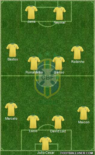 Brazil football formation