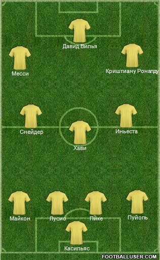 Dream Team Formation 2011