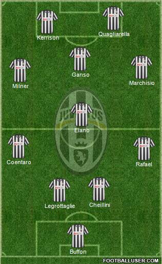 Juventus Formation 2011